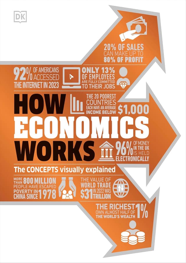 How Economics Works (হার্ডকভার) | How Economics Works (undefined)
